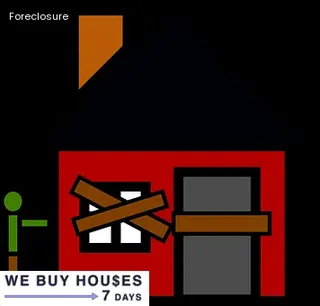 buying a home with a foreclosure on your credit